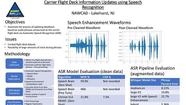 Carrier Flight Deck Information Updates Using Speech Recognition