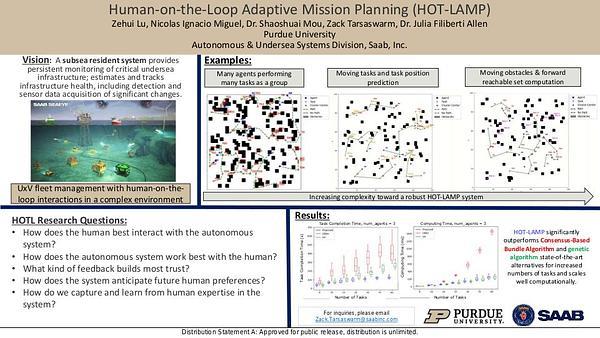 Human On the Loop Adaptive Mission Planning 