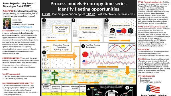 Power Projection Using Process Technologies Tool (PPUPTT)