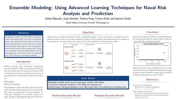 Ensemble Modeling: Using Advanced Learning Techniques for Naval Risk Analysis and Prediction