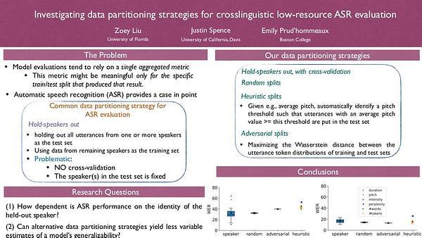 Investigating data partitioning strategies for crosslinguistic low-resource ASR evaluation