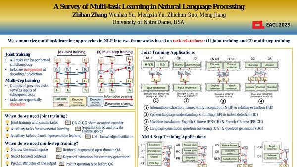 A Survey of Multi-task Learning in Natural Language Processing: Regarding Task Relatedness and Training Methods