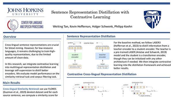 Multilingual Representation Distillation with Contrastive Learning