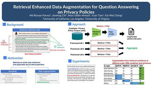 Retrieval Enhanced Data Augmentation for Question Answering on Privacy Policies