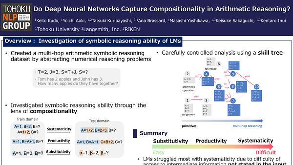 Do Deep Neural Networks Capture Compositionality in Arithmetic Reasoning?