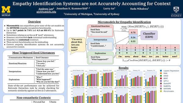 Empathy Identification Systems are not Accurately Accounting for Context