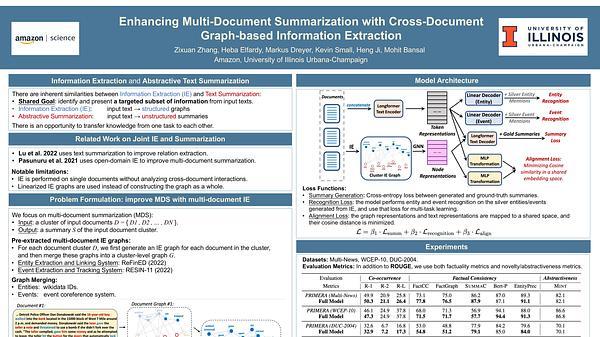 Enhancing Multi-Document Summarization with Cross-Document Graph-based Information Extraction