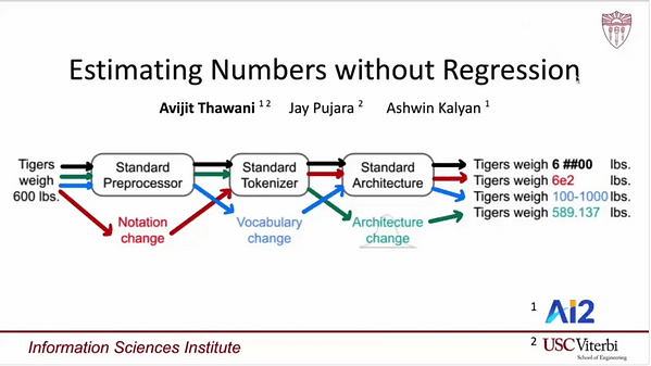 Estimating Numbers without Regression