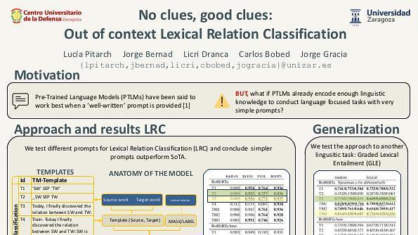 No clues good clues: out of context Lexical Relation Classification