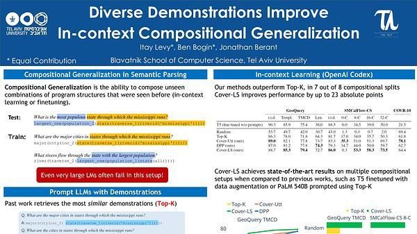 Diverse Demonstrations Improve In-context Compositional Generalization