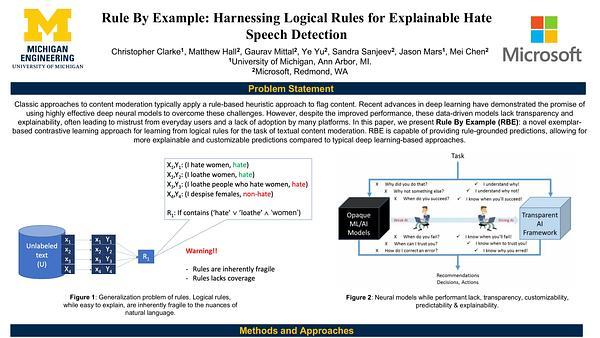 Rule By Example: Harnessing Logical Rules for Explainable Hate Speech Detection