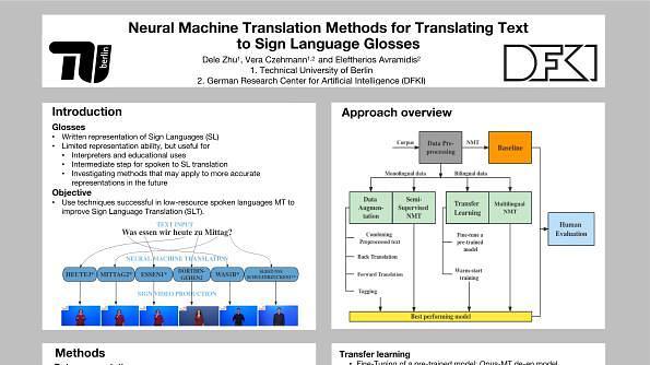 Neural Machine Translation Methods for Translating Text to Sign Language Glosses