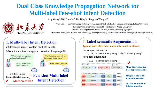 Dual Class Knowledge Propagation Network for Multi-label Few-shot Intent Detection