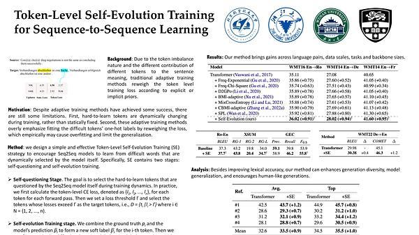 Token-Level Self-Evolution Training for Sequence-to-Sequence Learning