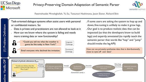 Privacy-Preserving Domain Adaptation of Semantic Parsers