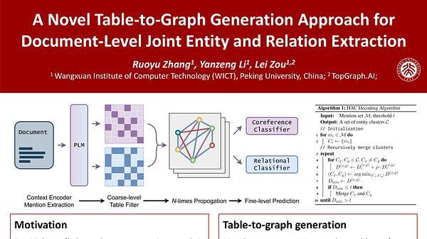 A Novel Table-to-Graph Generation Approach for Document-Level Joint Entity and Relation Extraction