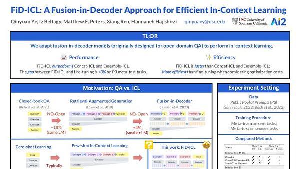 FiD-ICL: A Fusion-in-Decoder Approach for Efficient In-Context Learning