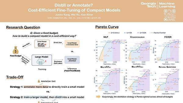 Distill or Annotate? Cost-Efficient Fine-Tuning of Compact Models