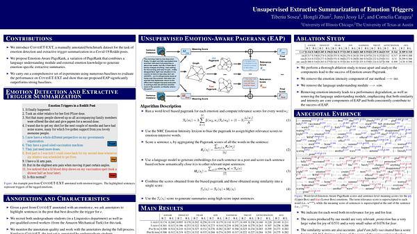 Unsupervised Extractive Summarization of Emotion Triggers