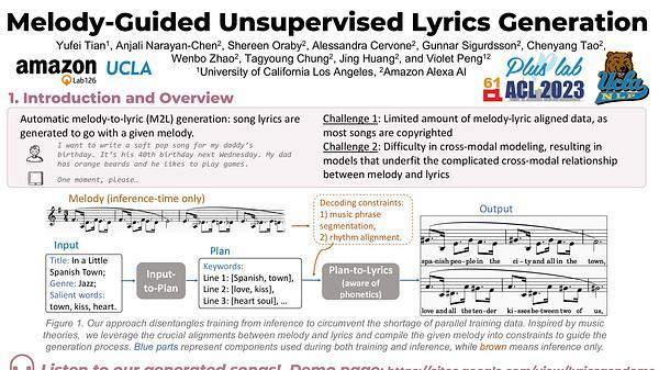 Unsupervised Melody-to-Lyrics Generation