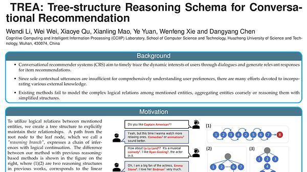 TREA: Tree-Structure Reasoning Schema for Conversational Recommendation