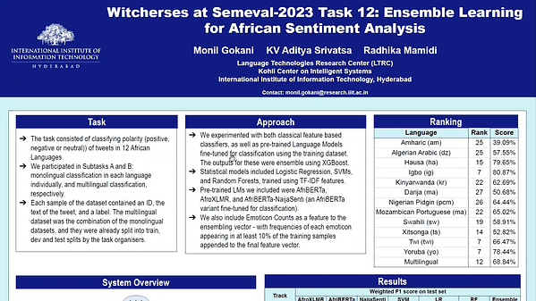 Witcherses at SemEval-2023 Task 12: Ensemble Learning for African Sentiment Analysis