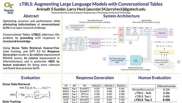 cTBLS: Augmenting Large Language Models with Conversational Tables