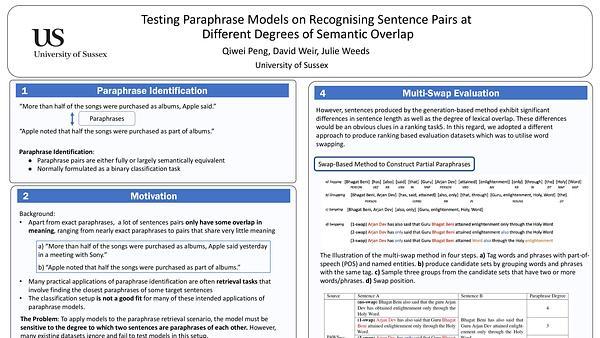 Testing Paraphrase Models on Recognising Sentence Pairs at Different Degrees of Semantic Overlap