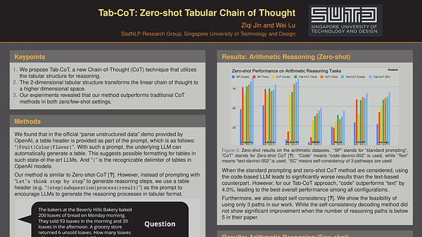 Tab-CoT: Zero-shot Tabular Chain of Thought