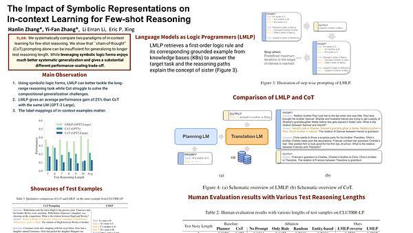 The Impact of Symbolic Representations on In-context Learning for Few-shot Reasoning