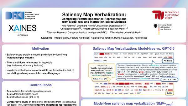 Saliency Map Verbalization: Comparing Feature Importance Representations from Model-free and Instruction-based Methods