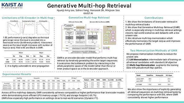 Generative Multi-hop Retrieval