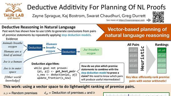 Deductive Additivity for Planning of Natural Language Proofs