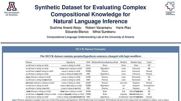 Synthetic Dataset for Evaluating Complex Compositional Knowledge for Natural Language Inference