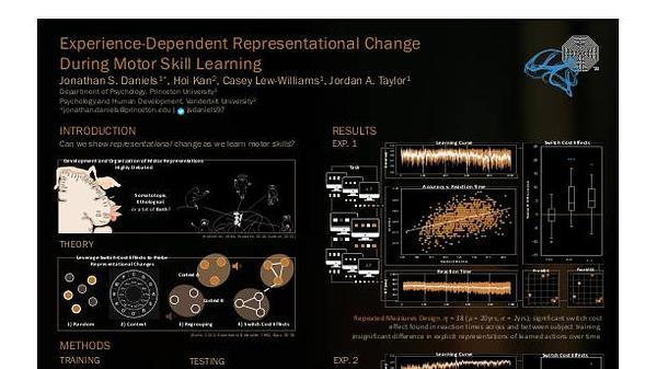 Experience-Dependent Representational Change During Motor Skill Learning