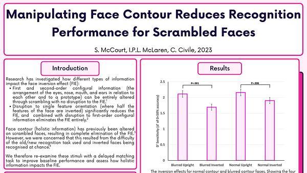 Manipulating the face contour reduces overall recognition performance for scrambled faces