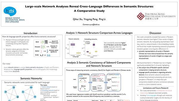 Large-scale Network Analyses Reveal Cross-Language Differences in Semantic Structures: A Comparative Study