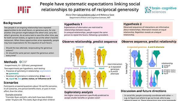 People have systematic expectations linking social relationships to patterns of reciprocal altruism