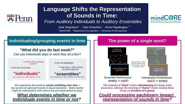 Language Shifts the Representation of Sounds in Time: From Auditory Individuals to Auditory Ensembles