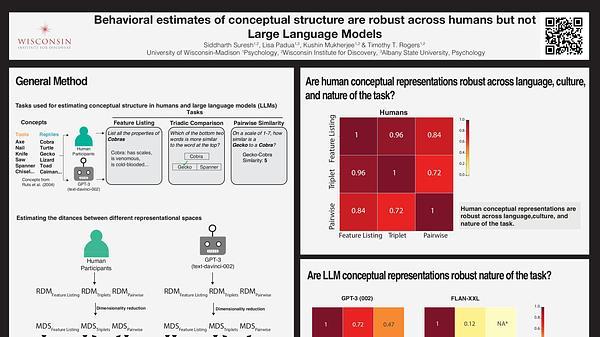 Behavioral estimates of conceptual structure are robust across tasks in humans but not large language models