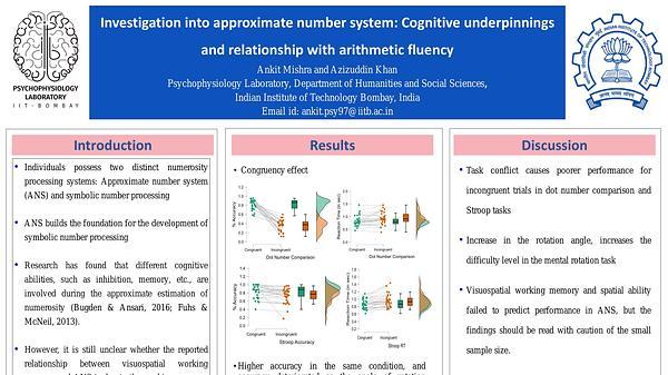 Investigation into Approximate Number System: Cognitive Underpinnings and Relationship with Arithmetic Fluency