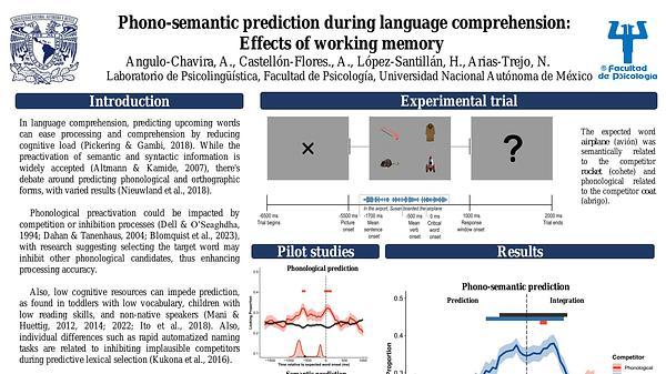 Phono-semantic prediction during language comprehension: Effects of working memory