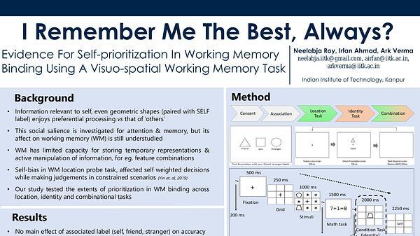 I Remember Me the best, always? Evidence for Self-Prioritization in Working Memory Binding using a Visuo-Spatial Working Memory Task.