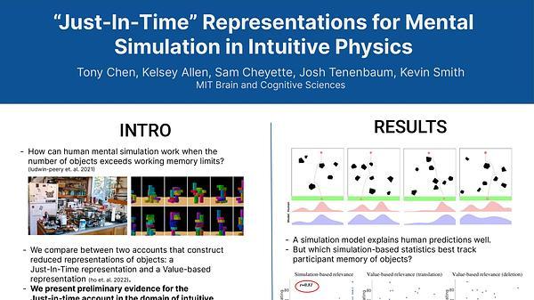 "Just In Time" Representations for Mental Simulation in Intuitive Physics