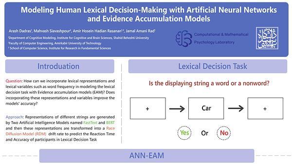 Modeling Human Lexical Decision-Making with Artificial Neural Networks and Evidence Accumulation Models