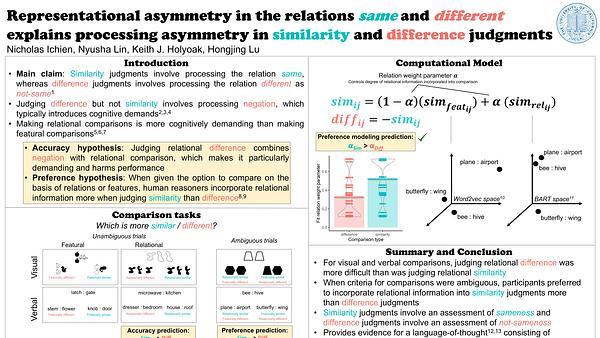 Asymmetry in similarity and difference judgments results from asymmetry in the complexity of the relations same and different