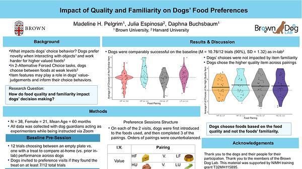 The Impact of Value and Familiarity on Dogs' Food Preferences