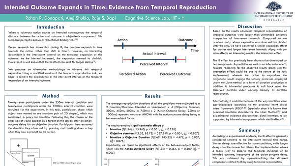 Intended Outcomes Expand In Time: Evidence from the Temporal Reproduction Task