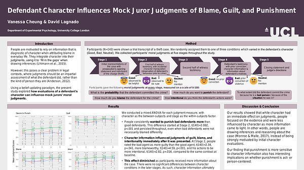 Defendant character influences mock juror judgments of blame, guilt, and punishment