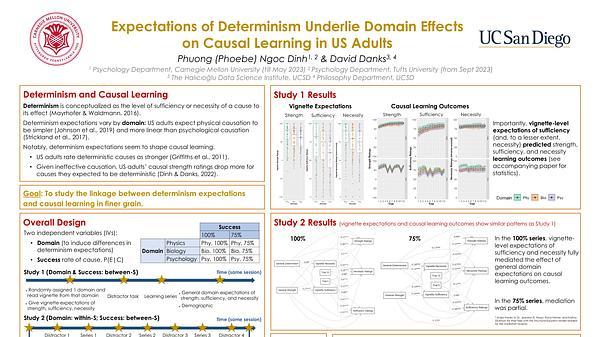 Expectations of Determinism Underlie Domain Effects on Adult Causal Learning